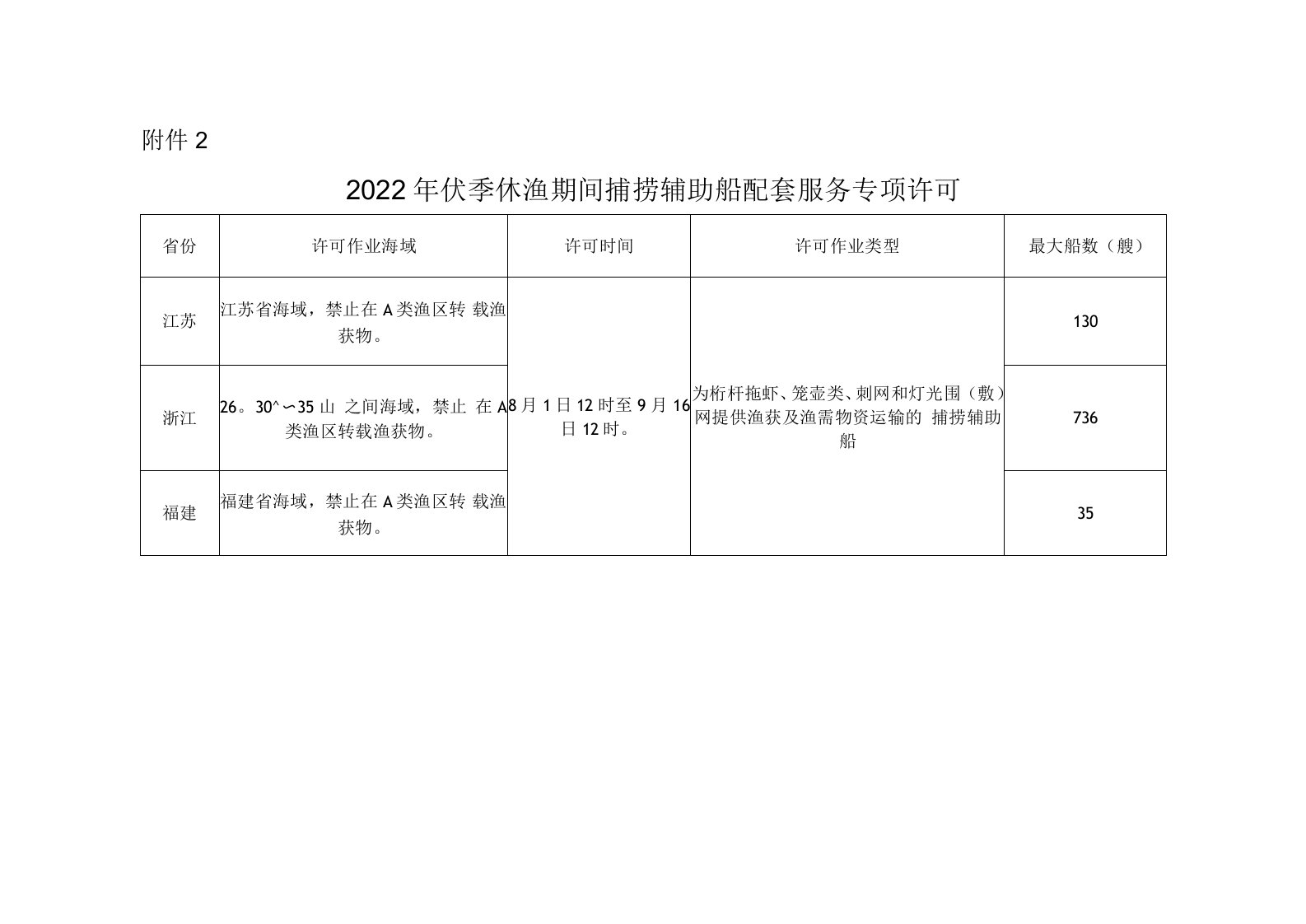 2022年伏季休渔期间捕捞辅助船配套服务专项许可