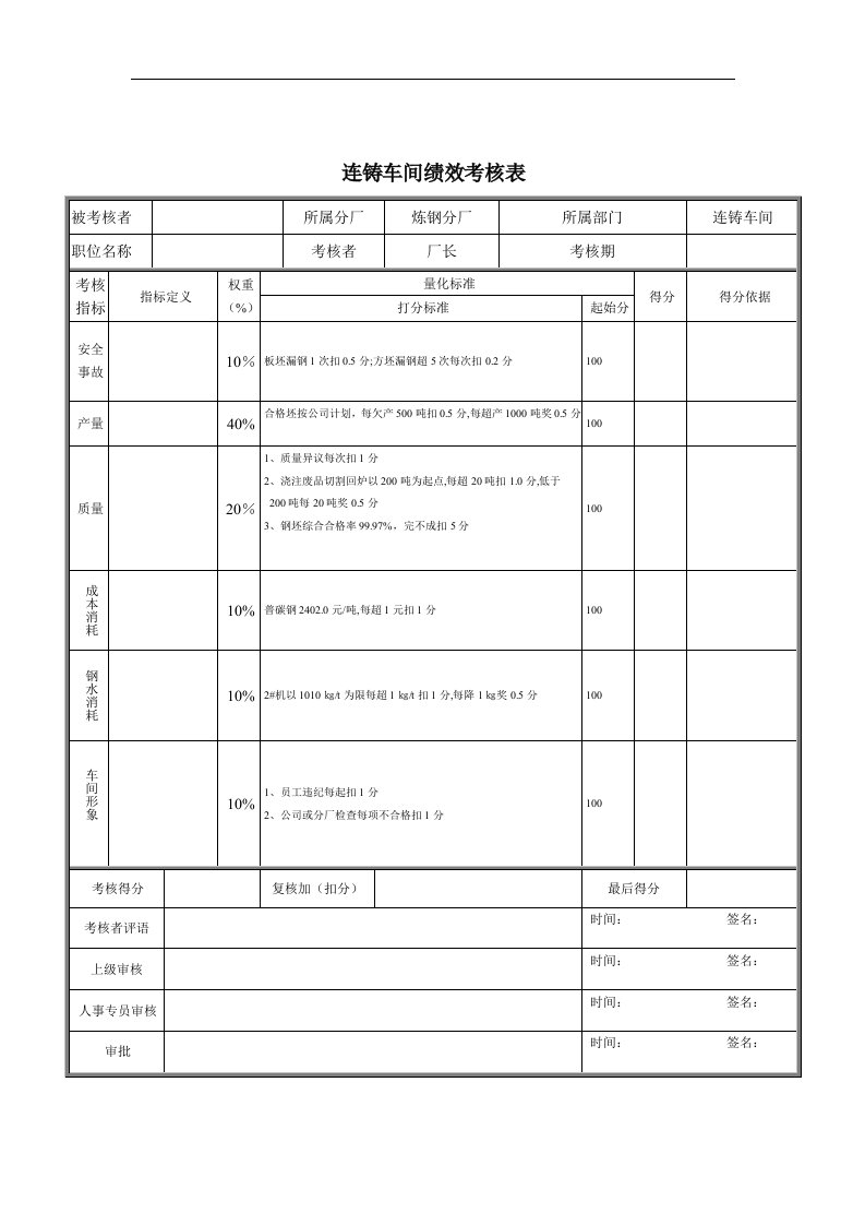 连铸车间绩效考核表