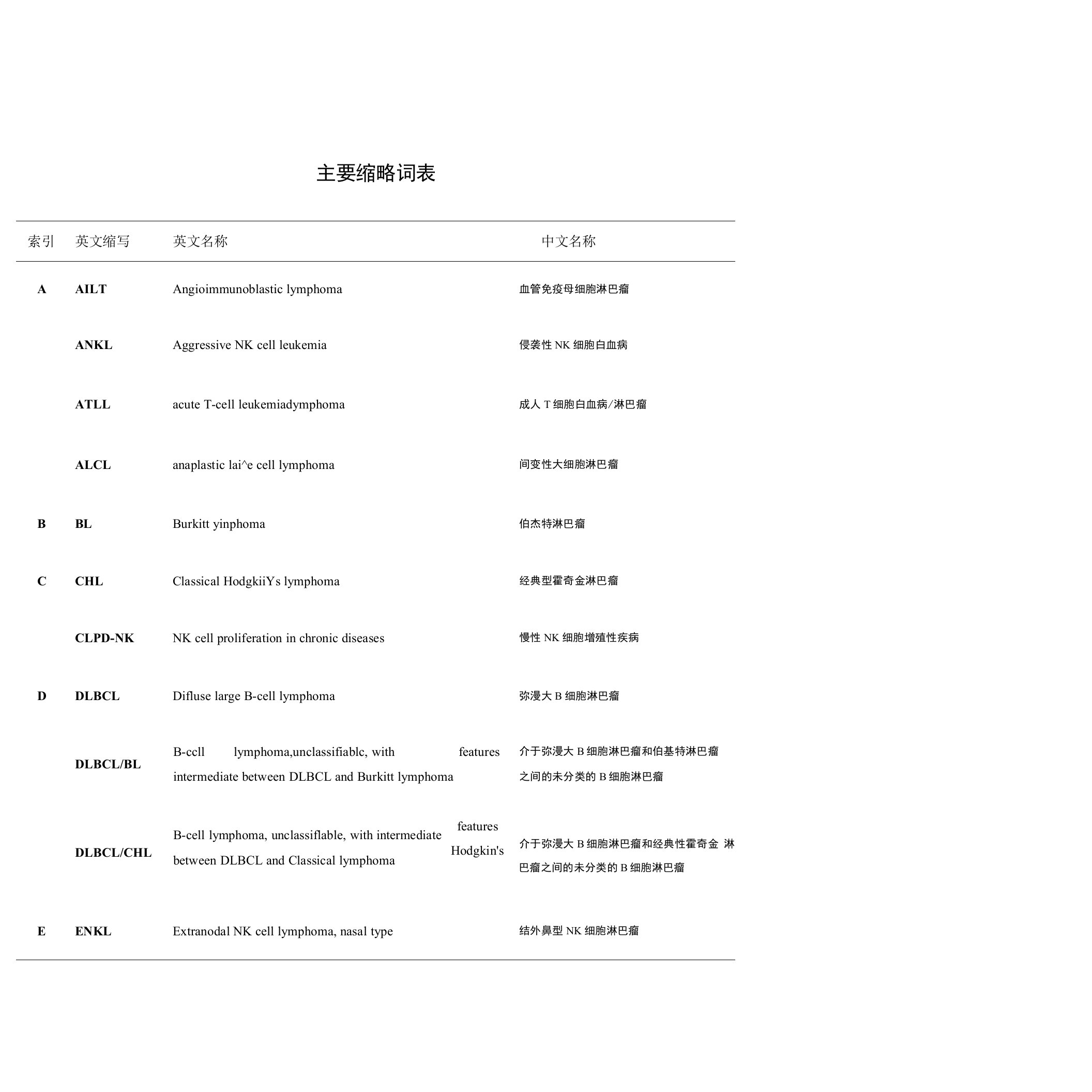 免疫组化和流式细胞技术在淋巴瘤诊断及分型中的比较研究