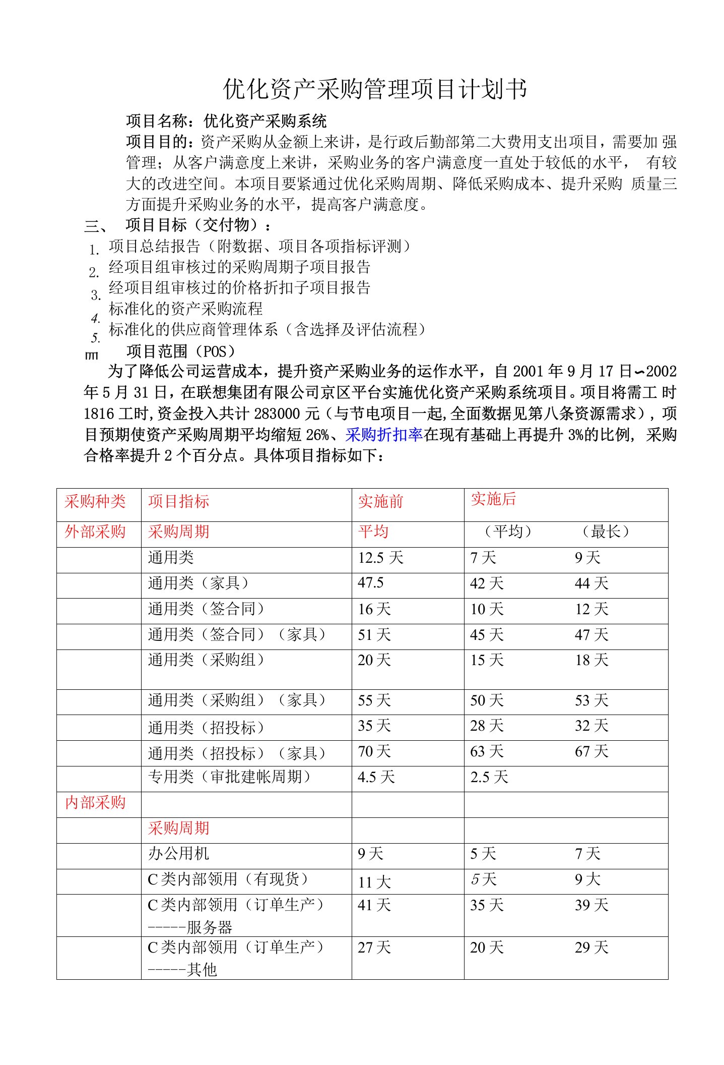 优化资产采购管理项目计划书