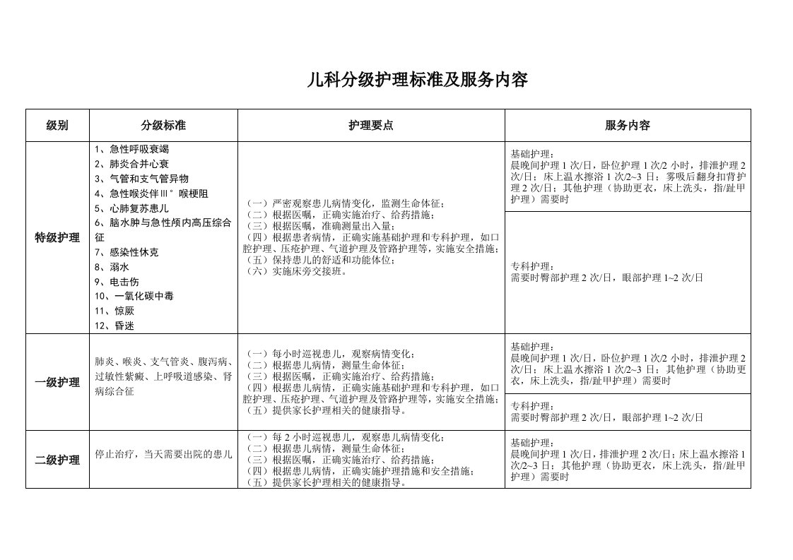 儿科分级护理标准及服务内容