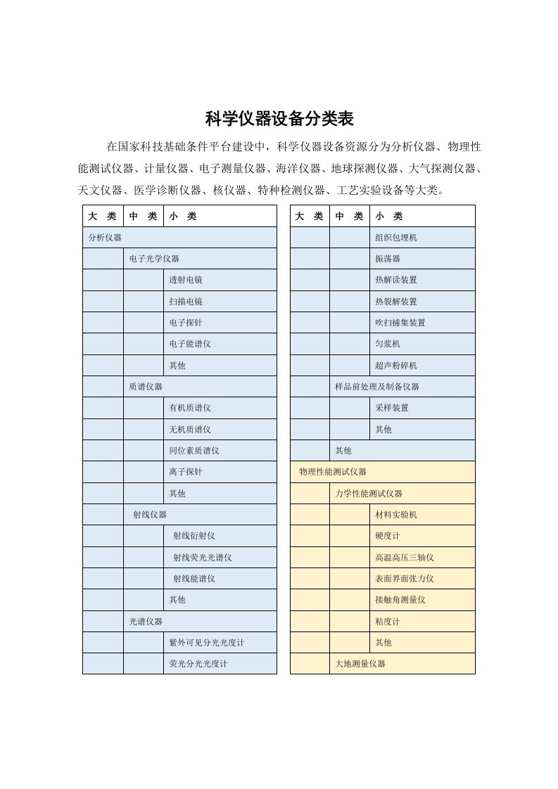 科学仪器设备分类表