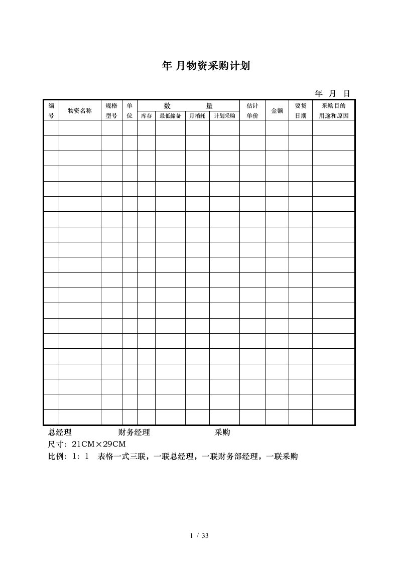 财务部常用表单