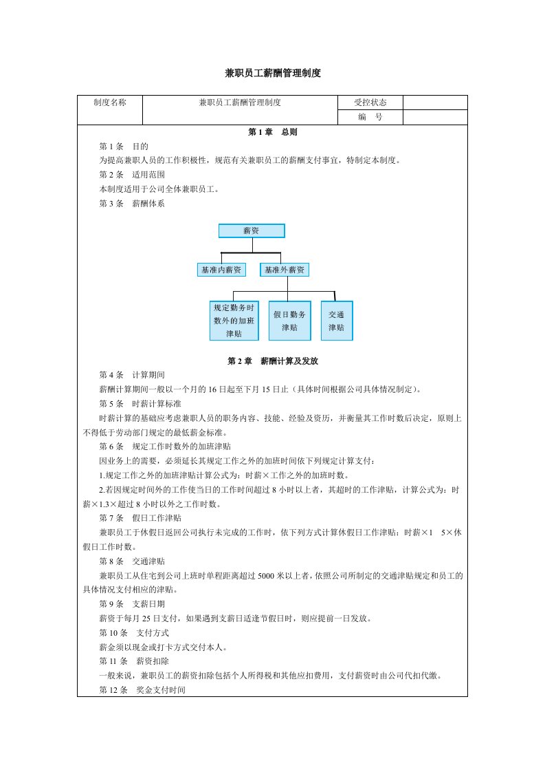 兼职员工薪酬管理制度