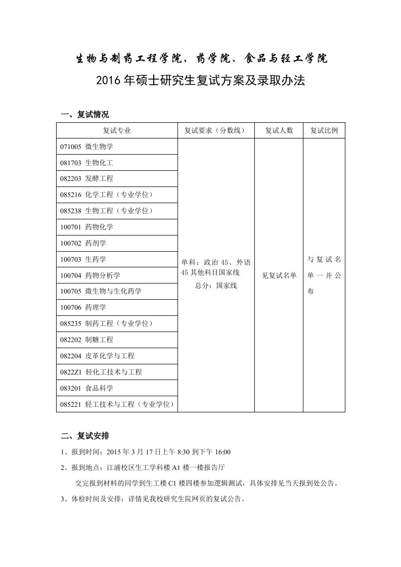 生物与制药工程学院、药学院、食品与轻工学院