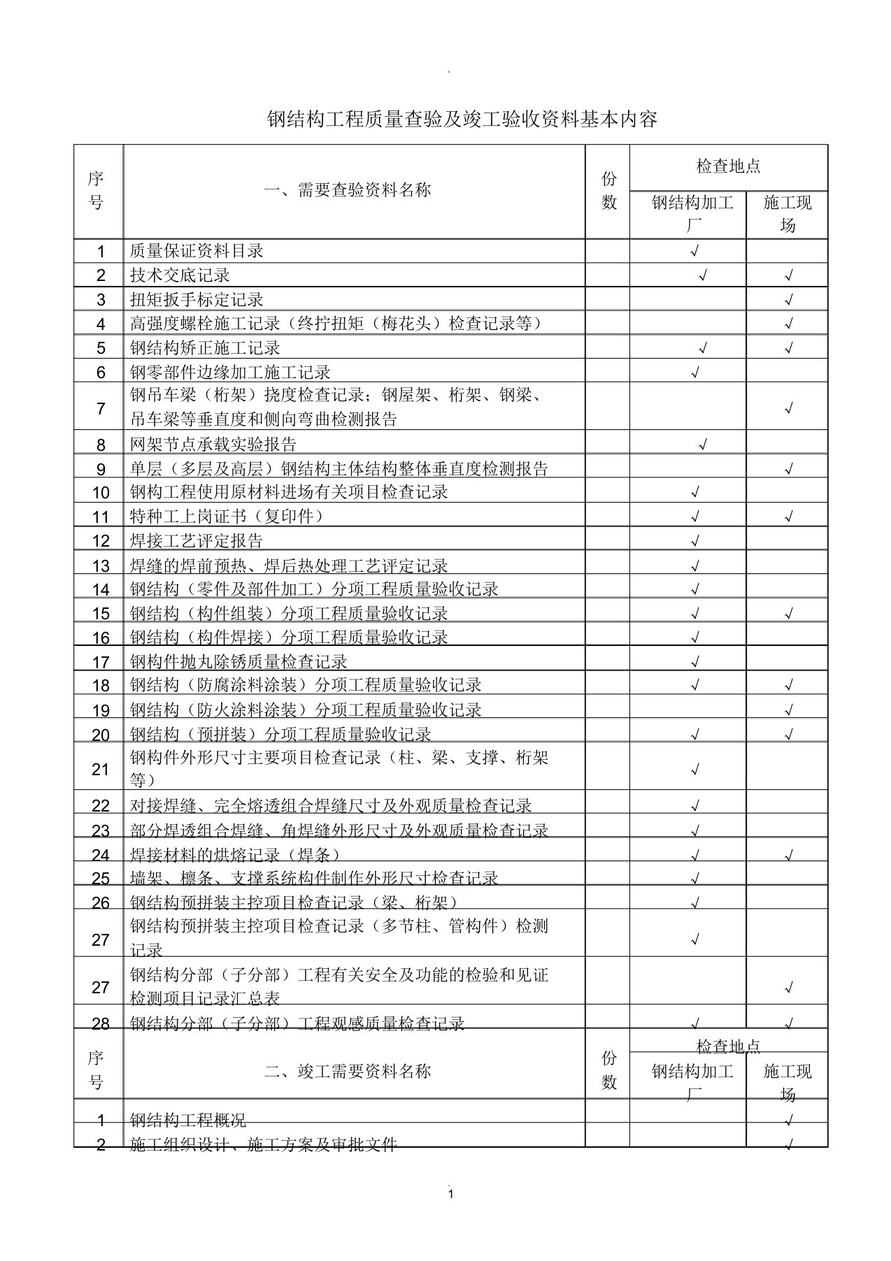 钢结构工程需要提供的资料