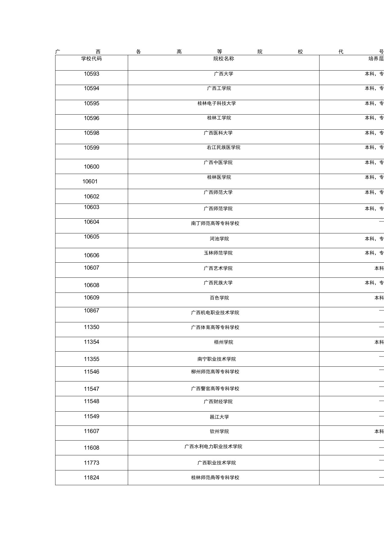 广西各高等院校代码