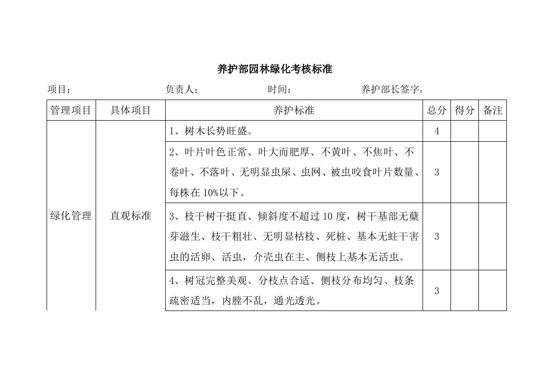 养护部园林绿化考核标准