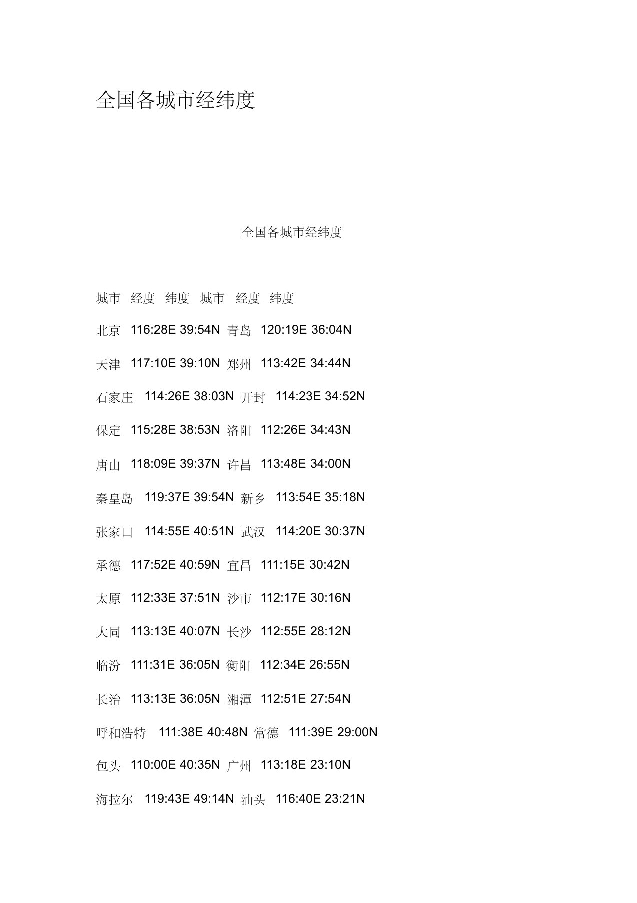 全国各城市经纬度