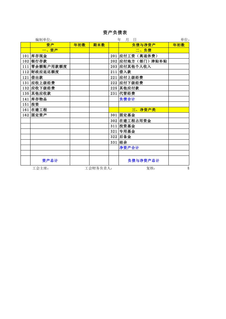 新版《工会会计制度》资产负债表、工会经费收支预算表、决算表、决算汇总表（样式）