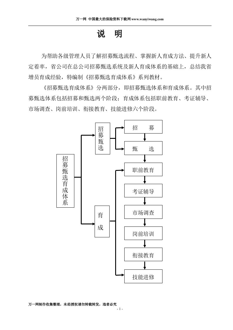 保险公司增员招募甄选育成操作手册(32页)-保险增员