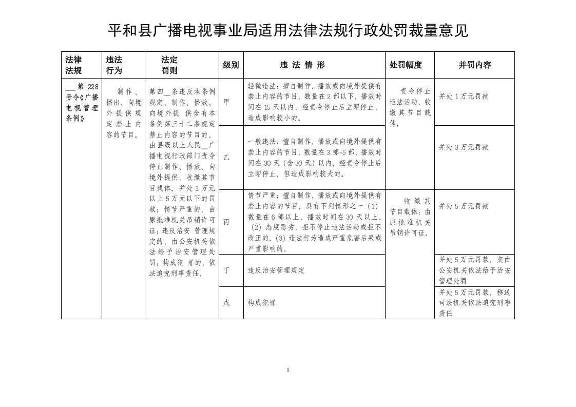 平和县广播电视事业局适用法律法规行政处罚裁量意见