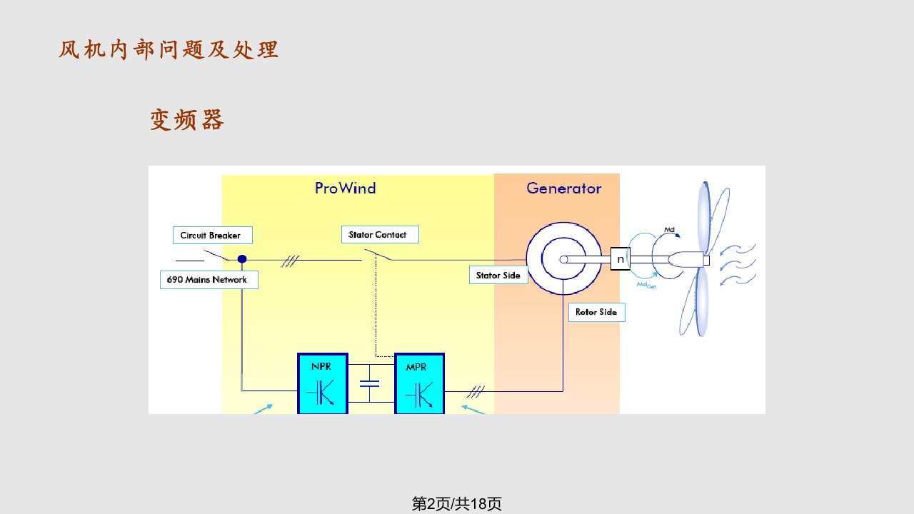 风力发电机运行常见问题及处理介绍