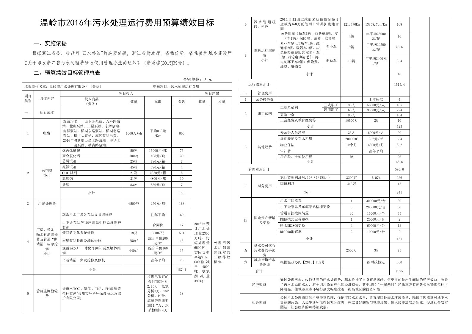 温岭市2016年污水处理运行费用预算绩效目标.doc