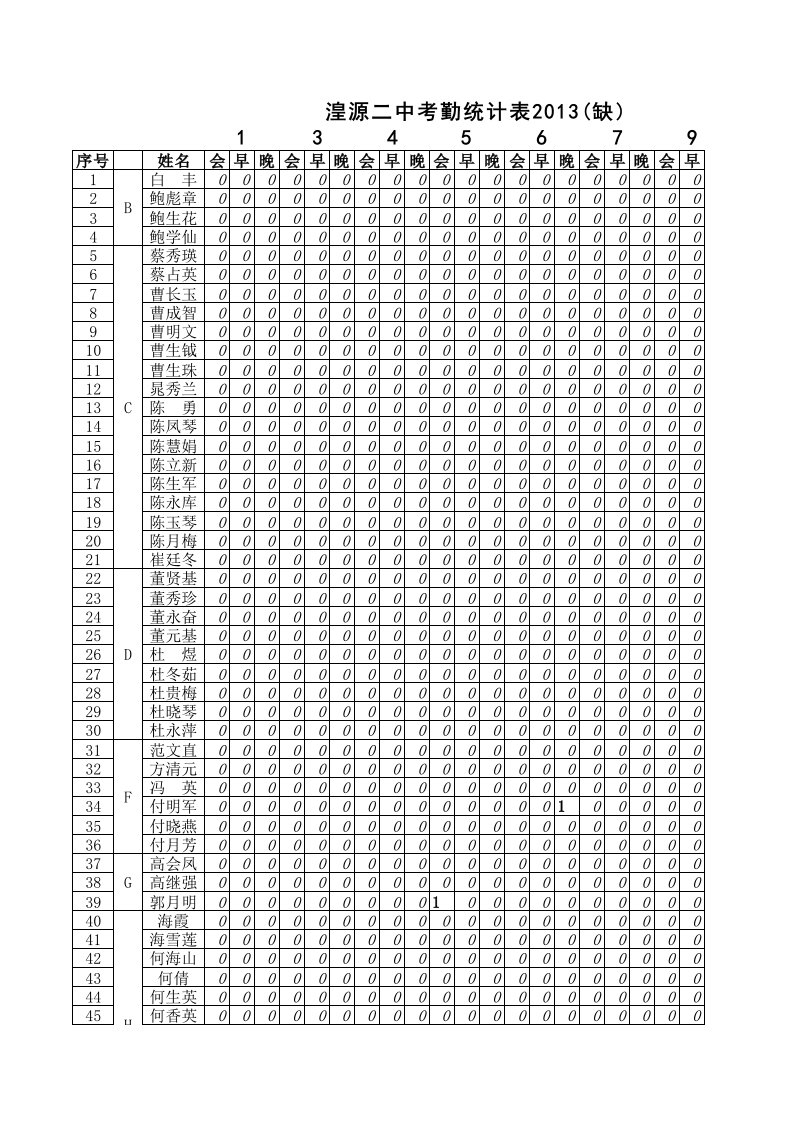 表格模板-13缺勤统计表