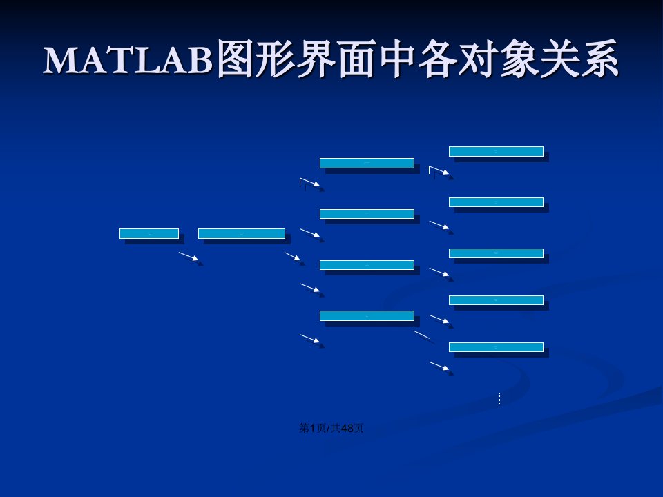 MATLAB用户界面设计说明