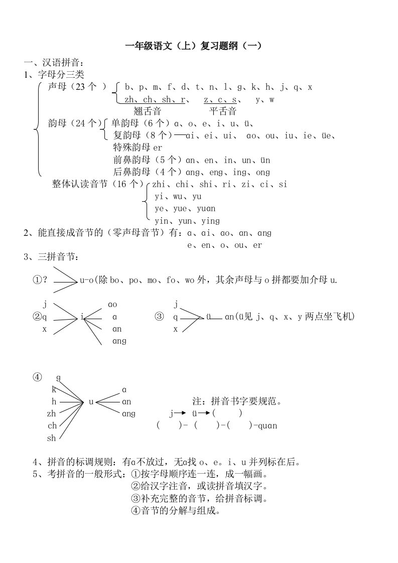 一年级上册语文复习提纲