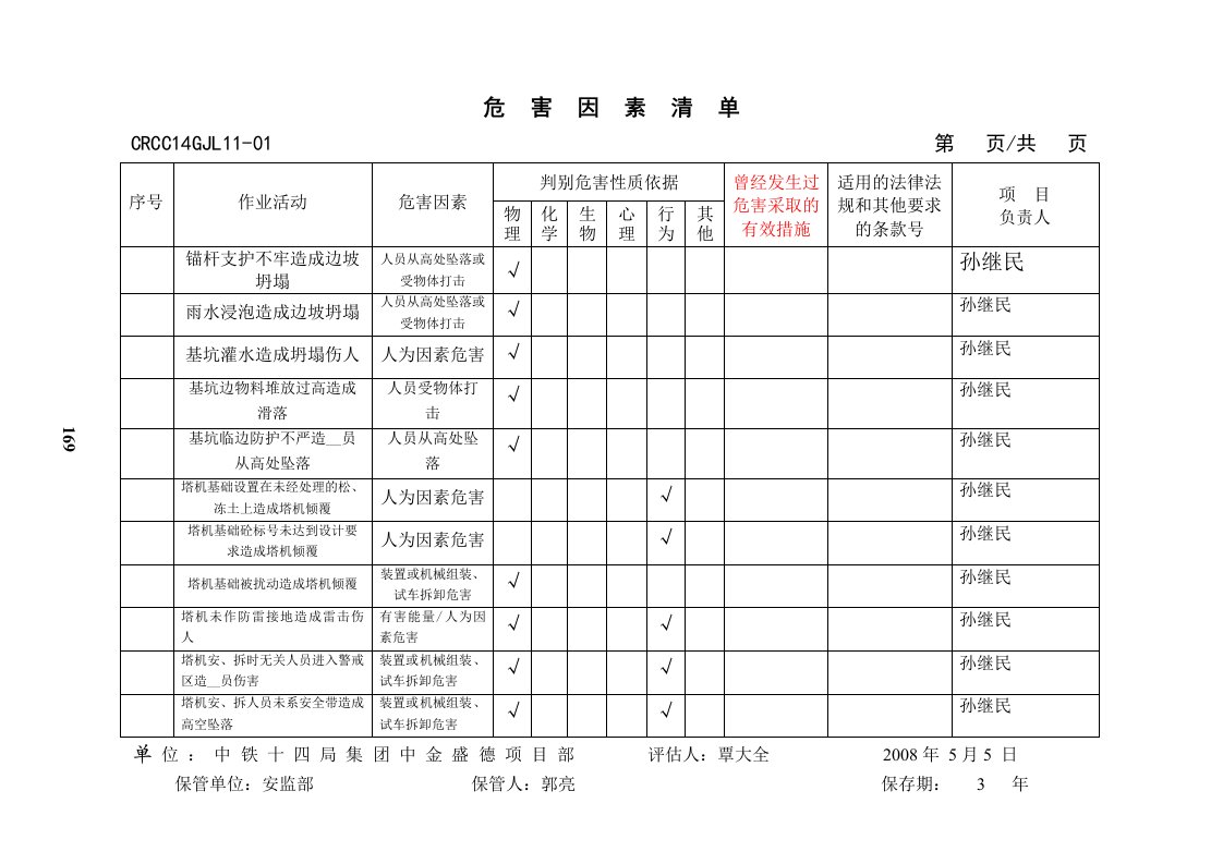 危害(重大危害)清单