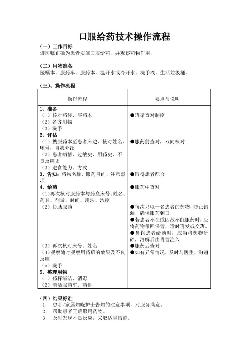 口服给药技术操作流程及评分标准