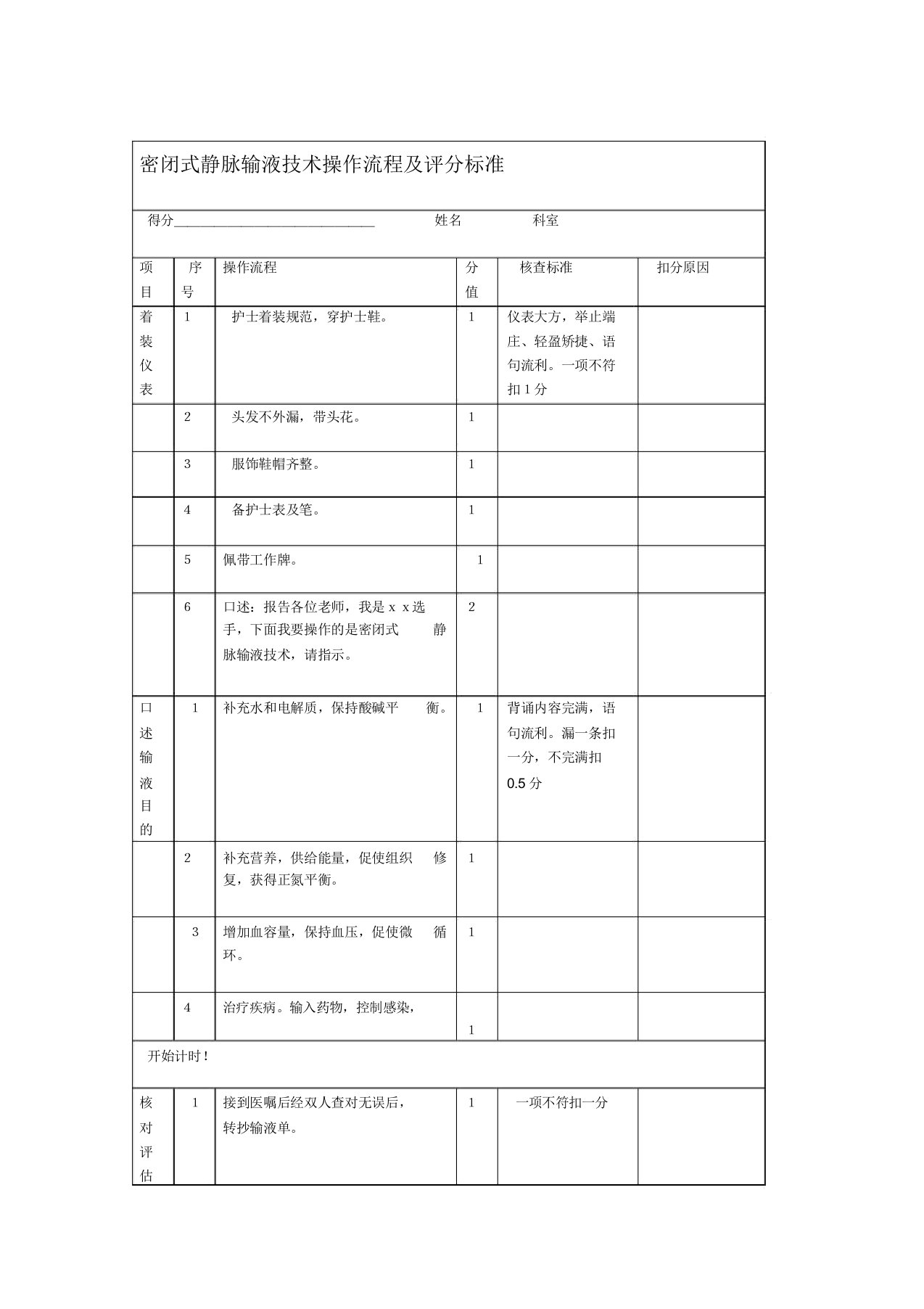 密闭式静脉输液技术操作流程及评分标准