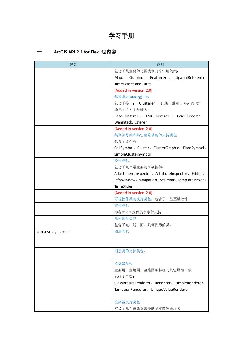 ArcGISForFlexAPI学习手册word版