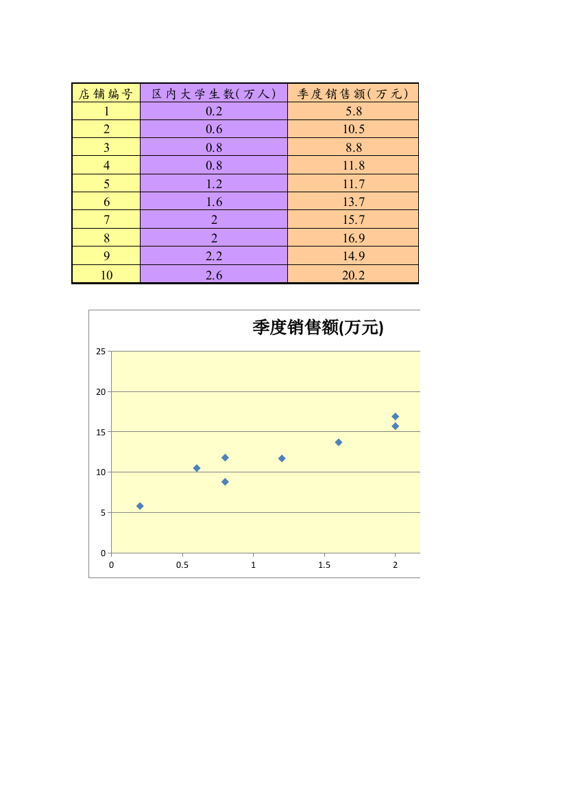 第8章回归分析预测课件例题参考答案