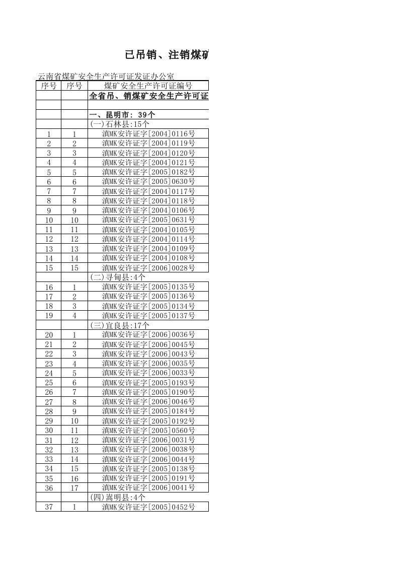 冶金行业-煤矿信息