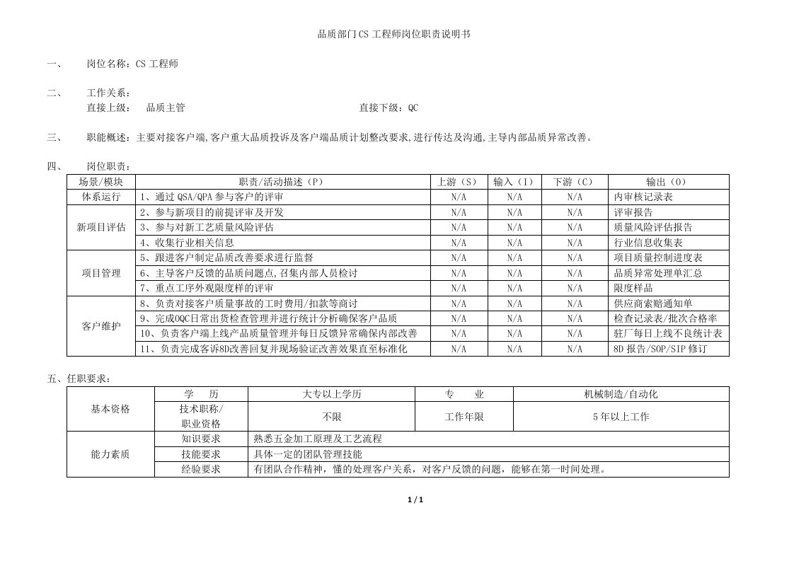 品质部CS工程师岗位职责说明书[模板]