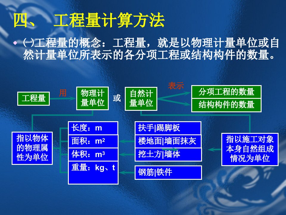 [精选]Q第1章