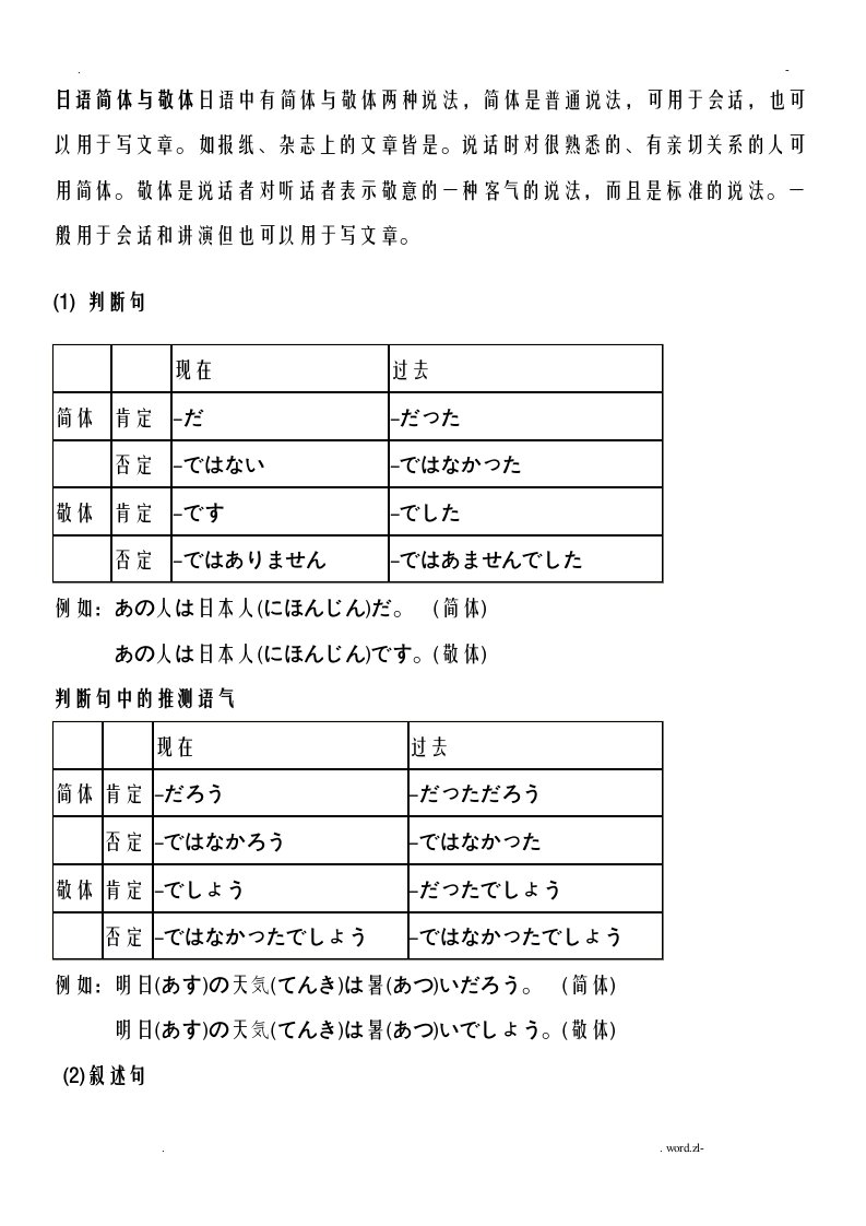 日语中简体及敬体总结