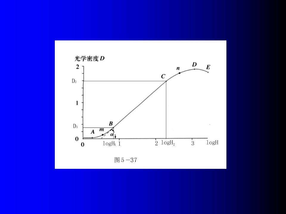 显影、定影原理PPT讲座