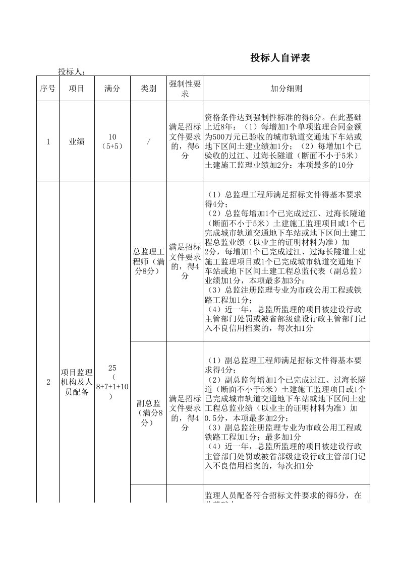 投标人自评表