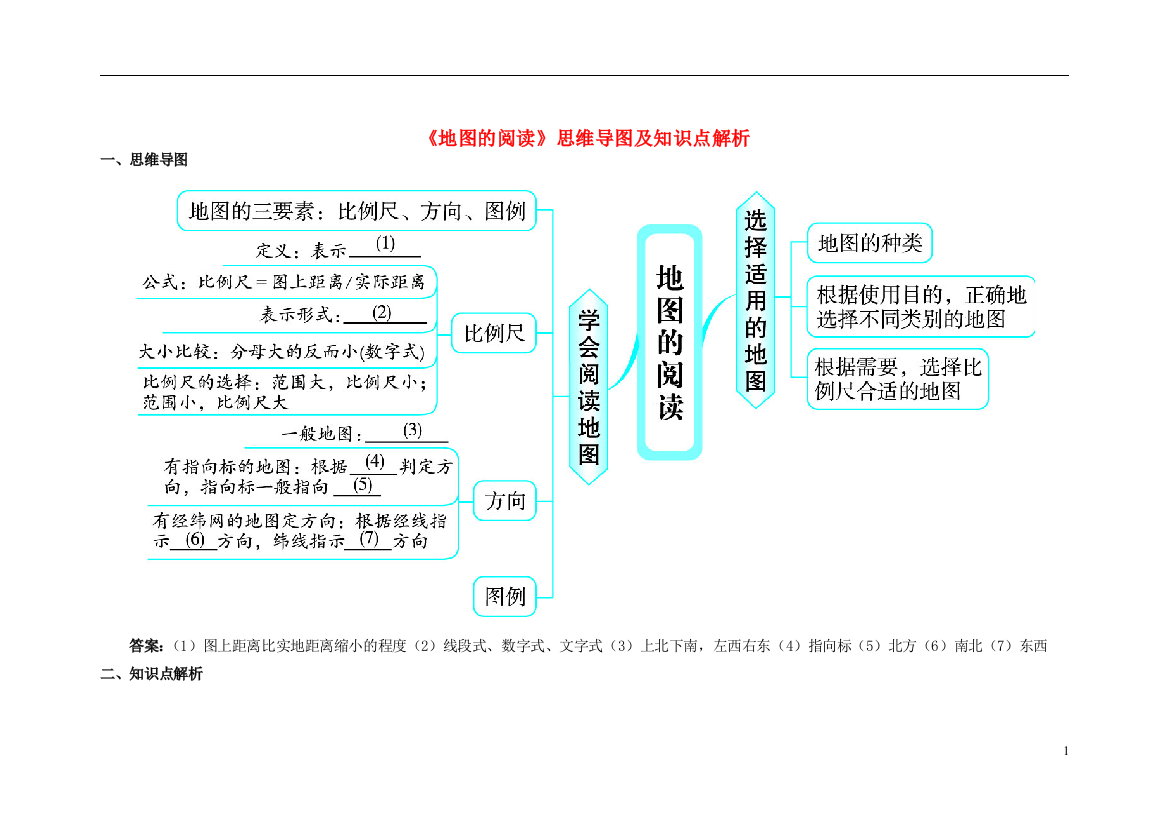 七年级地理上册13地图的阅读思维导图及知识点解析