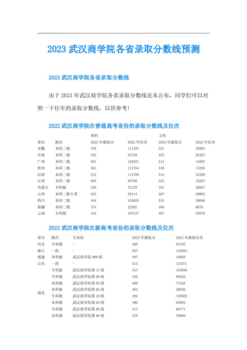 武汉商学院各省录取分数线预测