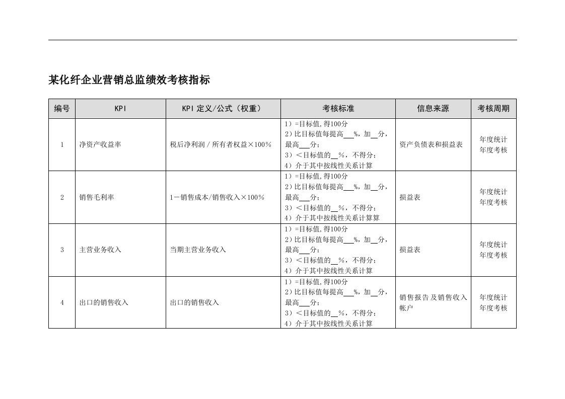 某化纤企业营销总监绩效考核指标