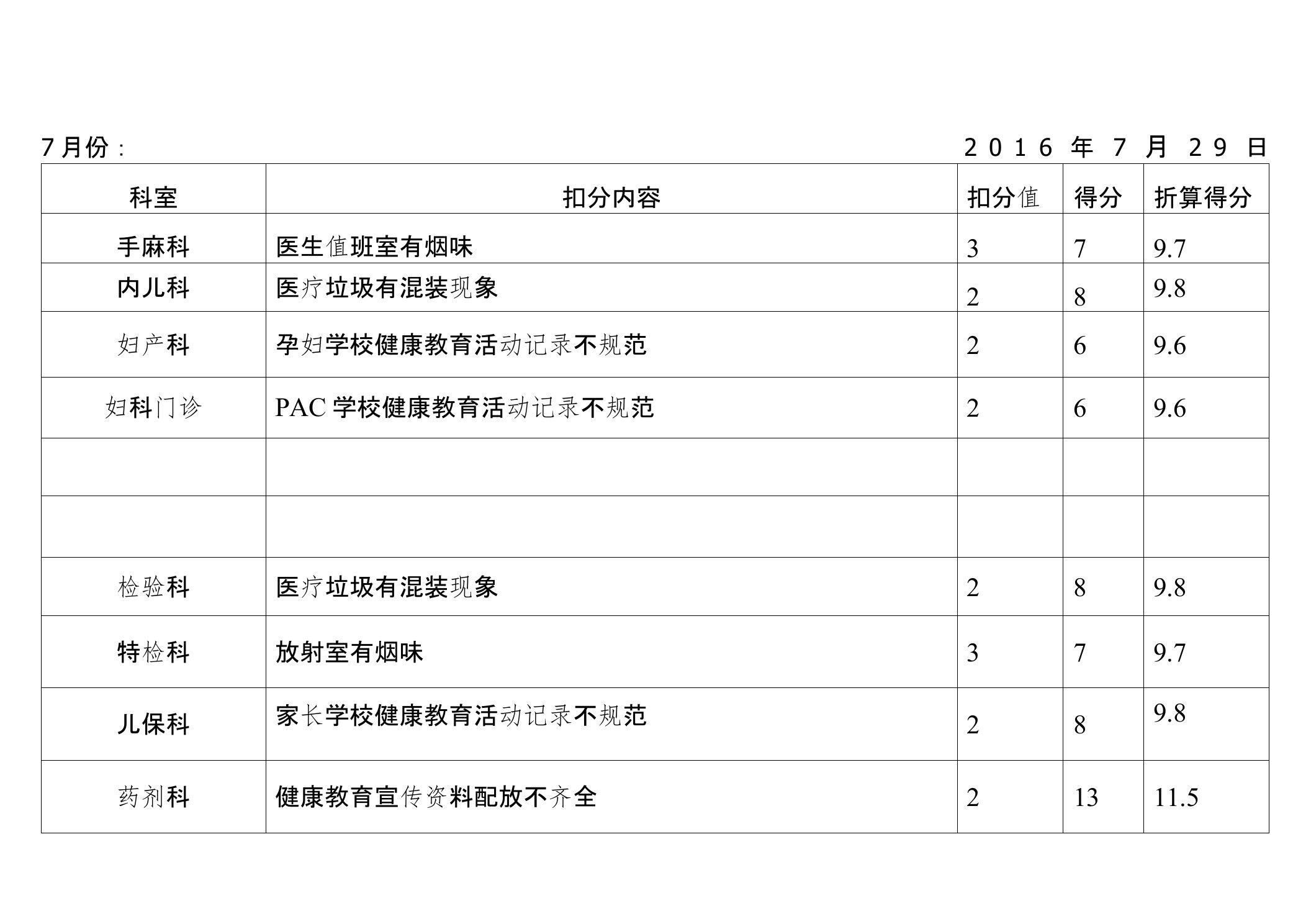 健康教育工作月考核记录