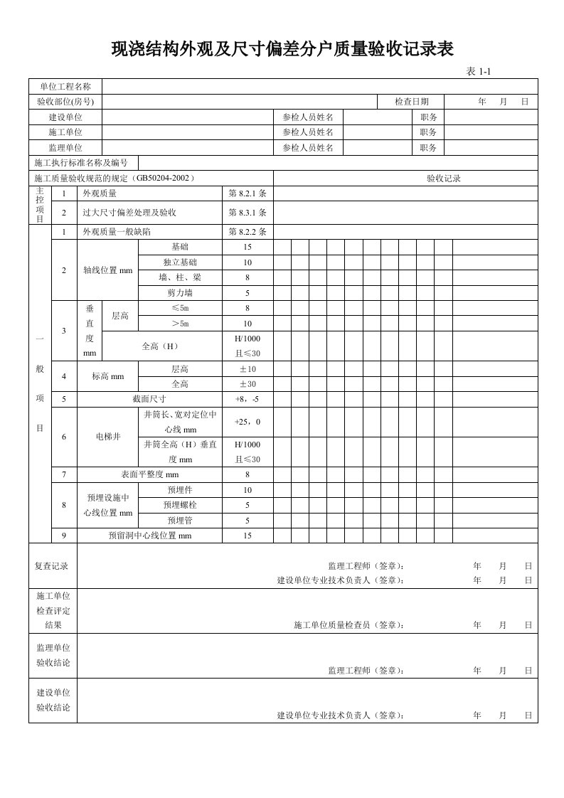 现浇结构尺寸及外观偏差