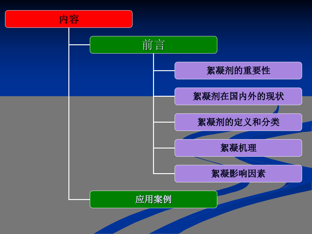 絮凝剂原理综合讲义