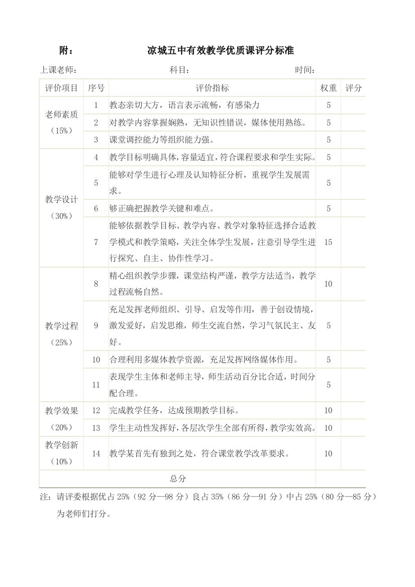 优质课评比专项方案工作细则