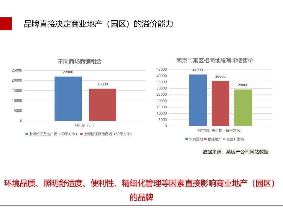 智慧园区数字机电综合运维解决课件