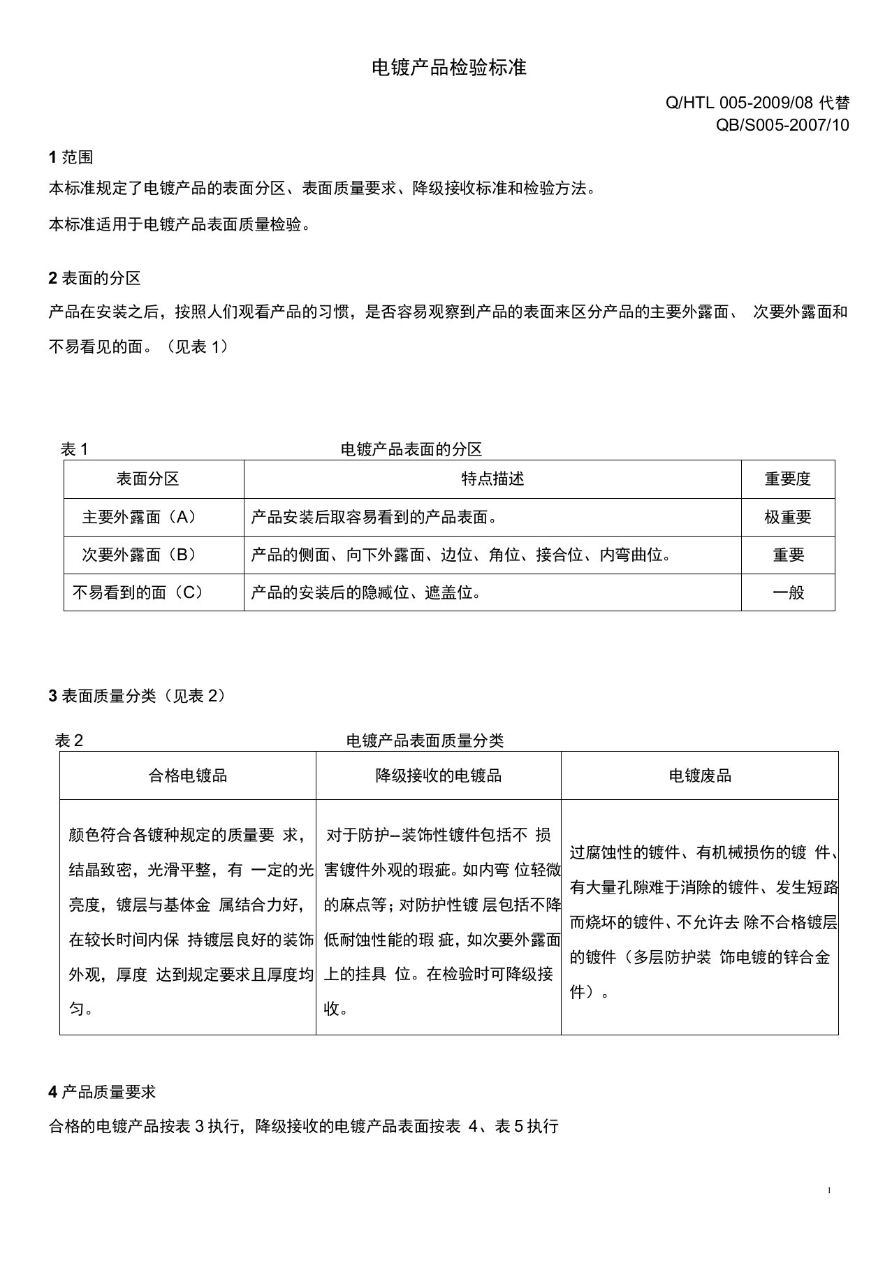 电镀品检验标准