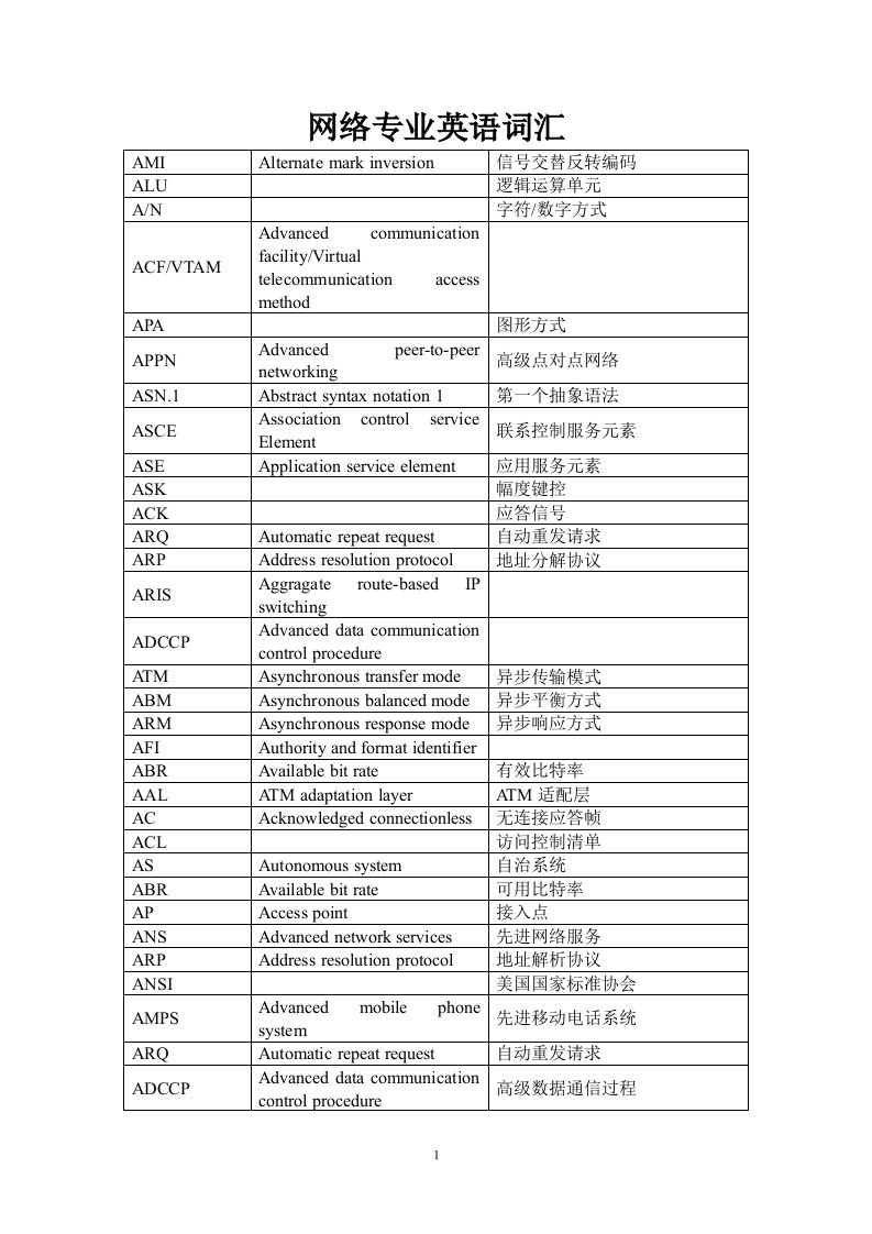 计算机网络专业英语词汇