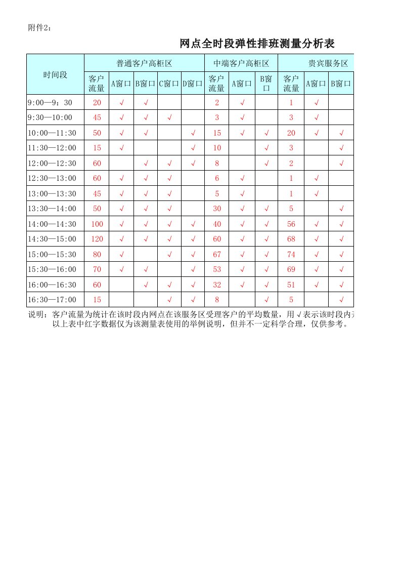 银行网点全时段弹性排班表