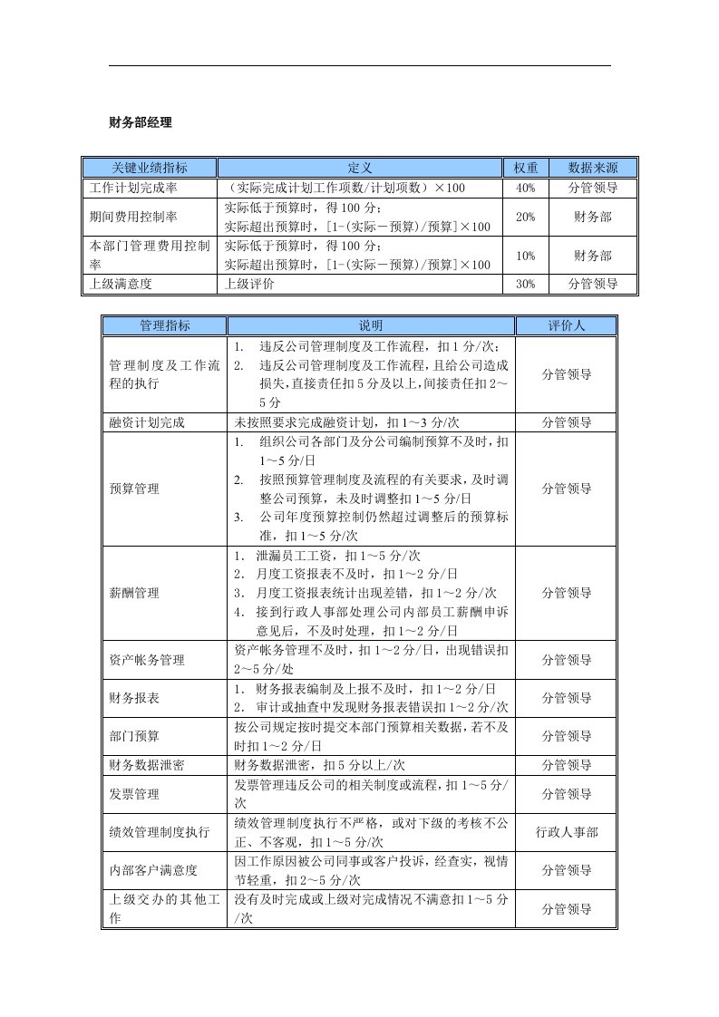 某中型制造业财务部经理岗位KPI绩效考核指标