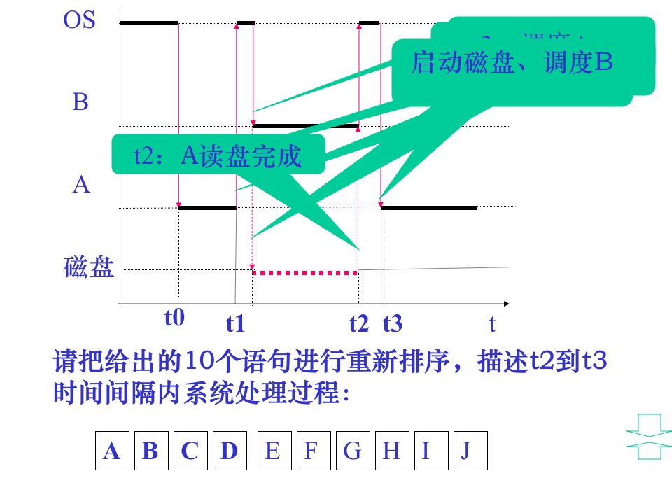 北京交通大学电力电子技术习题课二