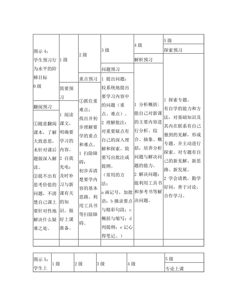 阶梯式自主学习设想