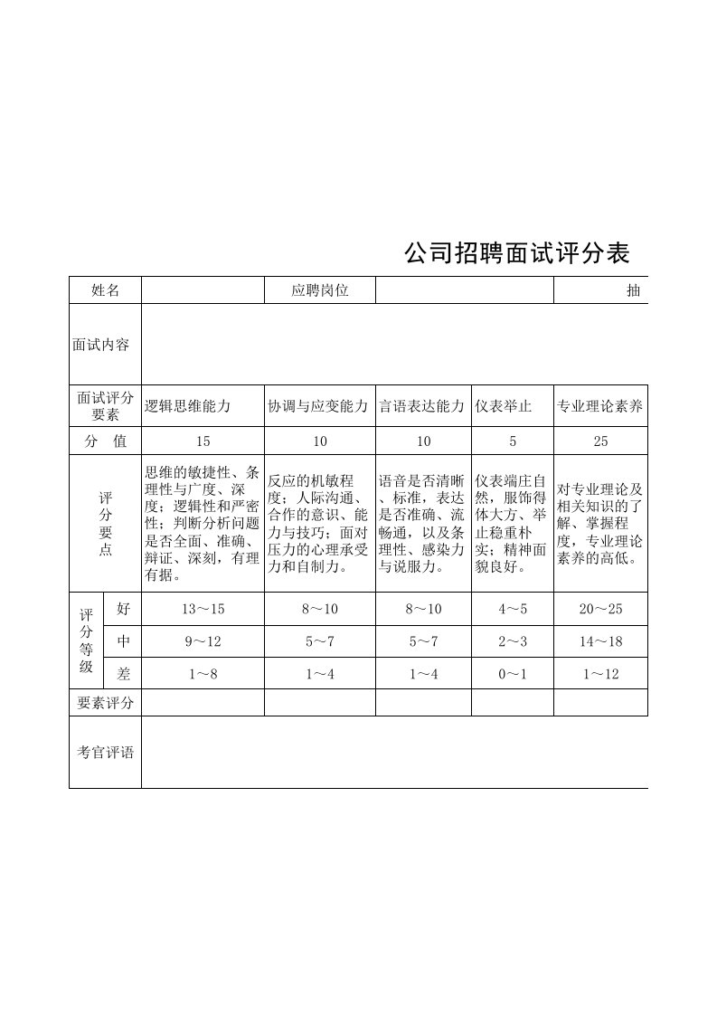 公司面试评分表(样表)