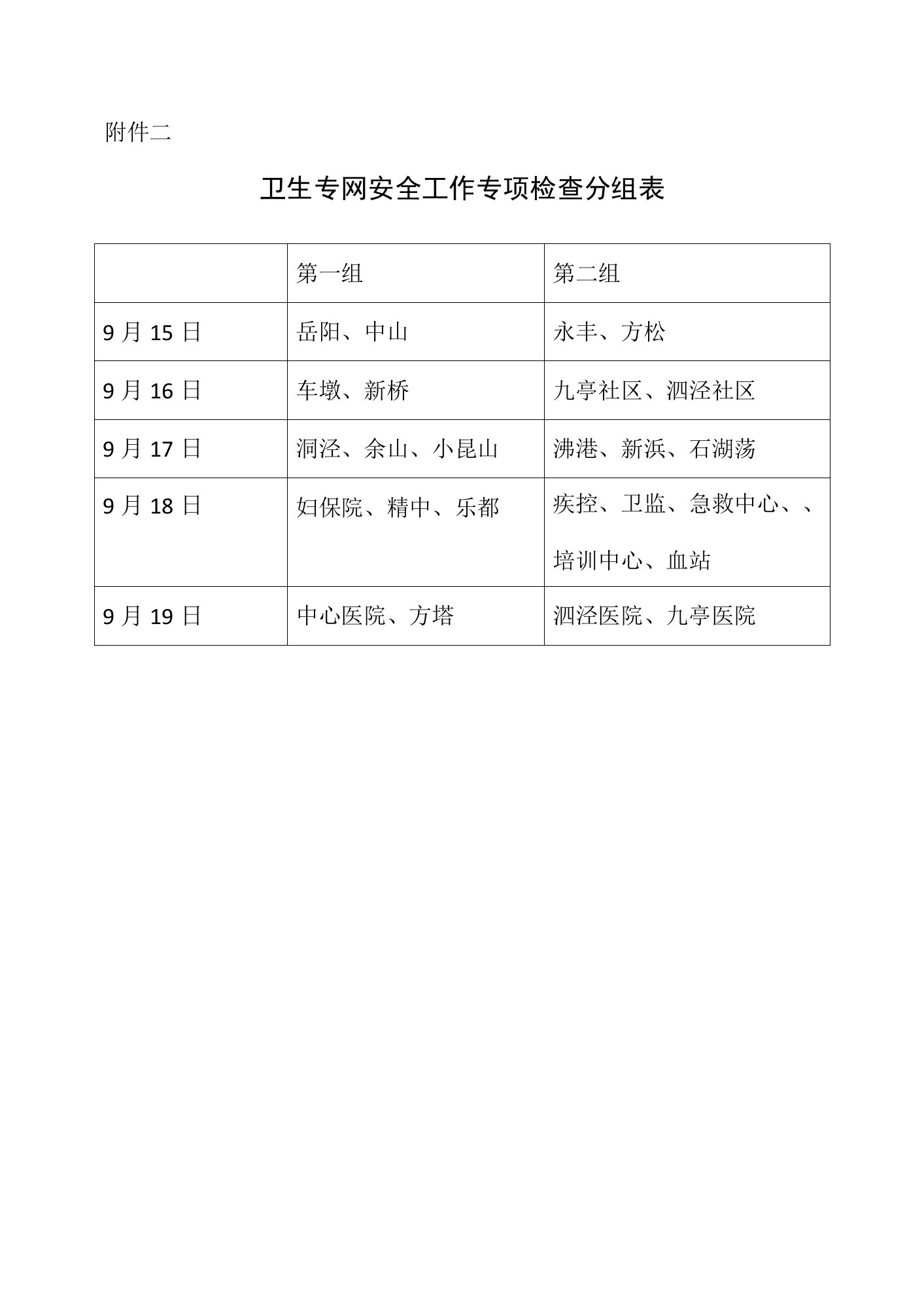 卫生专网安全工作专项检查分组表