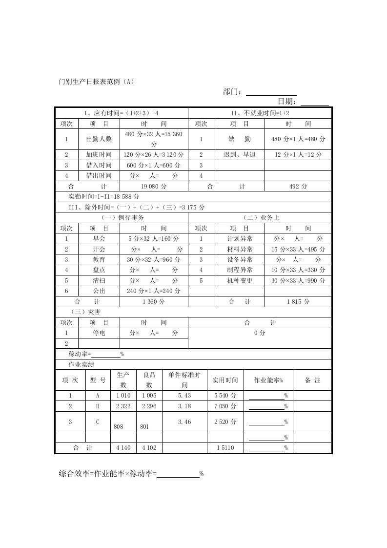 【管理精品】门别生产日报表范例(A)