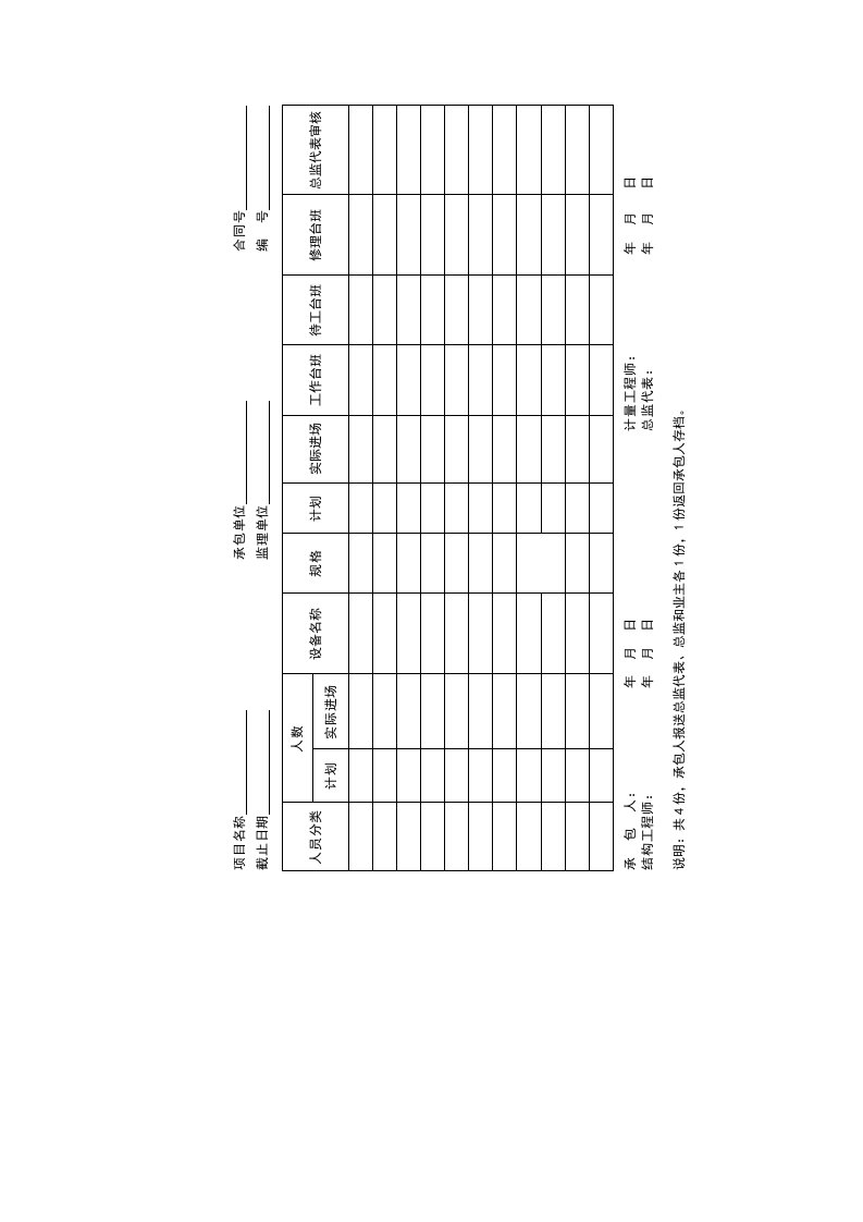 合同人工及主要设备报表